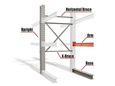 News - What is Cantilever Racking?