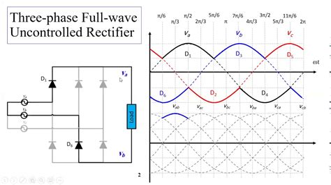 Three Phase Half Controlled Bridge Rectifier