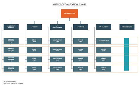 Matrix Organization Structure in 2021 | Organization chart ...