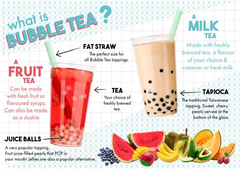 Boba or Bubble Tea Labelled Unhealthy ! - Women Fitness