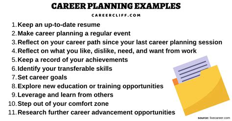 Career Planning Examples - How to Write Future Plans? - CareerCliff