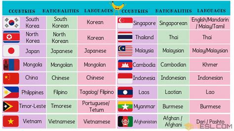 Asian Countries Vocabulary with Pictures • 7ESL