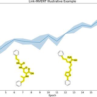 Illustrative example. The experiment was run in triplicate. The curve ...