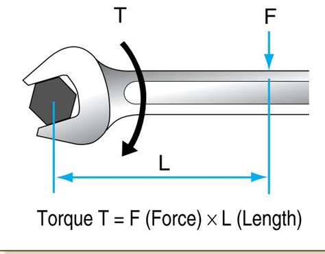 BHP vs Torque | Which is the Real Deal and Why?