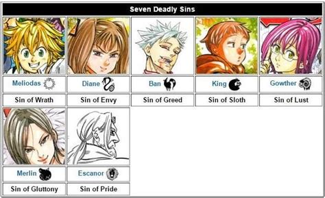 the seven deadly sins anime - Google Search | Seven Deadly Sins ...