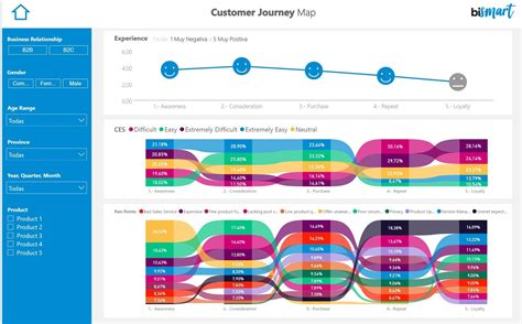 Data visualization with Power BI