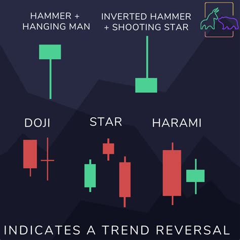 Short Selling Candlestick Patterns