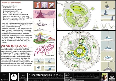 Design Concept Architecture Thesis - Thesis Title Ideas for College