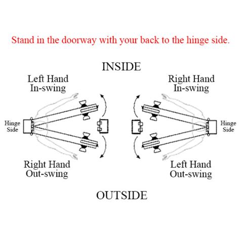 Door Handing Chart & Diagram - Suncoast Iron Doors