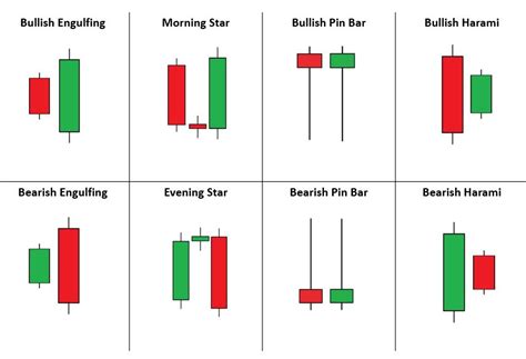 Printable Candlestick Chart