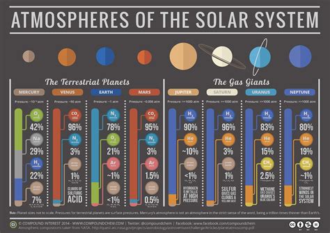 History of Earth's Atmosphere I | Earth Science | Visionlearning