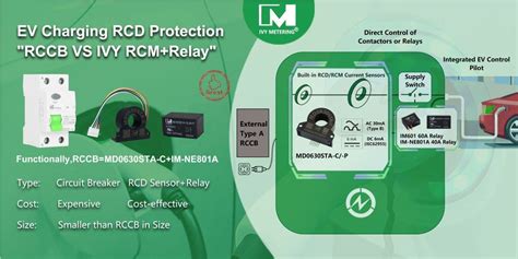 Integration Type B RCD 30mA AC 6mA DC Differential Protection RCM ...