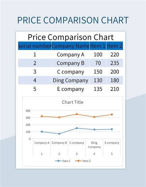 Price Comparison Chart Excel Template And Google Sheets File For Free ...