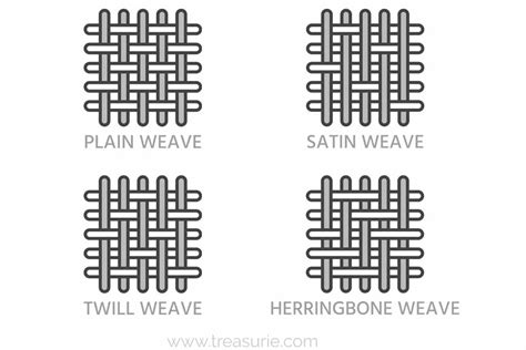 Plain Weave - Structure, Properties, Uses & Types | TREASURIE