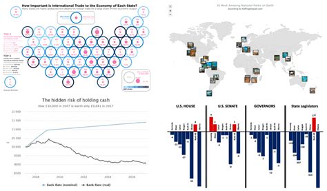 Data Visualization Techniques in Action: DataViz Weekly