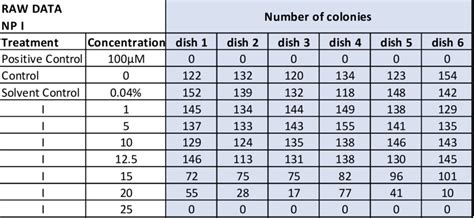 Some Basic Information You Should Know about Raw Data - MiniTool