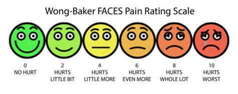 Pain Scale: Definition, Types, Examples and Usage