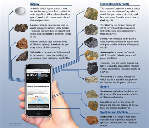 How Geology Affects Your Everyday Life