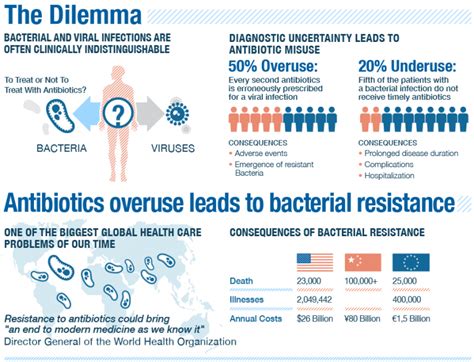 Antibiotics Side Effects - AntibioticStore.Online