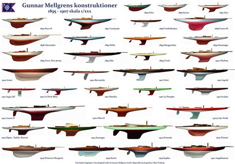 Different types of boat hulls