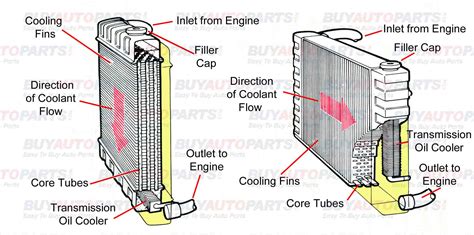 [DIAGRAM] Car Rear Engine Radiator Diagram - MYDIAGRAM.ONLINE