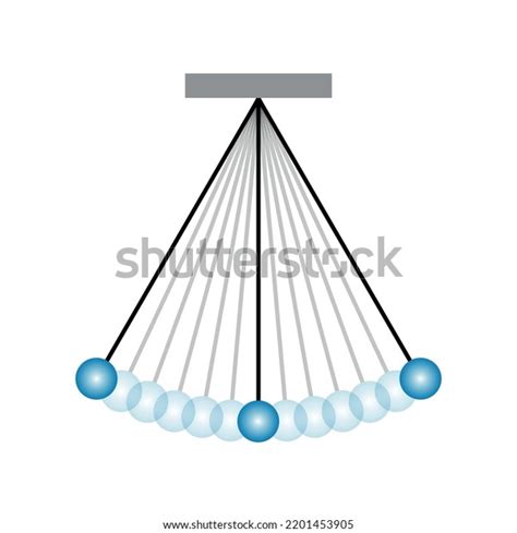 Periodic Motion Pendulum