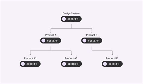 Design tokens – Material Design 3