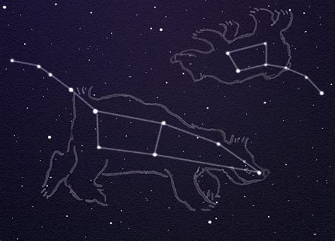 Ursa Minor Mythology