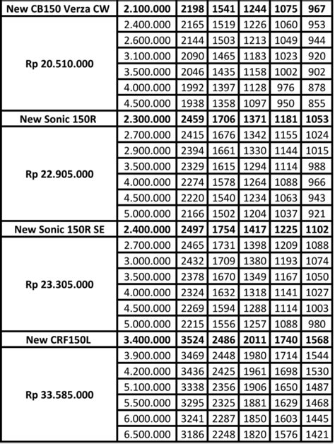 Daftar Harga Sepeda Motor Honda di Sumbar Maret 2022, Lengkap dengan DP ...