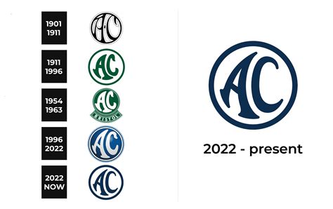 AC Logo and sign, new logo meaning and history, PNG, SVG