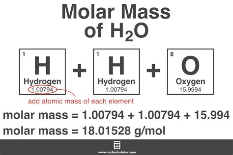 Molar Mass Calculator - Inch Calculator