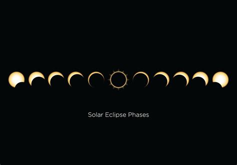 FREE DOWNLOAD - Free Solar Eclipse Phases