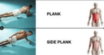 Plank Pose Benefits | Innovative Wellness – Waterloo Yoga