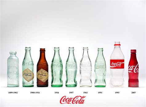 Evolution of the Iconic Coca-Cola Bottle Branding | R. ONE Creative