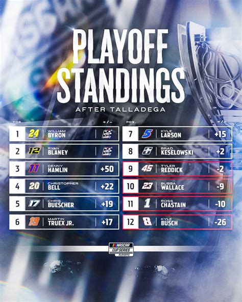 An updated look at the standings following by anthonynagel5 on DeviantArt