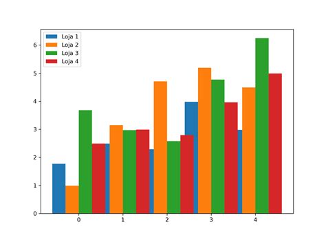 Curso matplotlib - Gráfico de barras verticais (agrupado) - Anderson ...