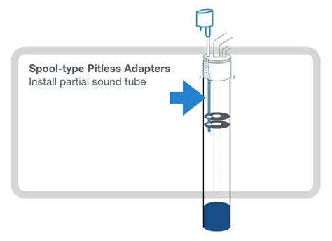 A Spool-type Pitless Adapter – Wellntel, Inc