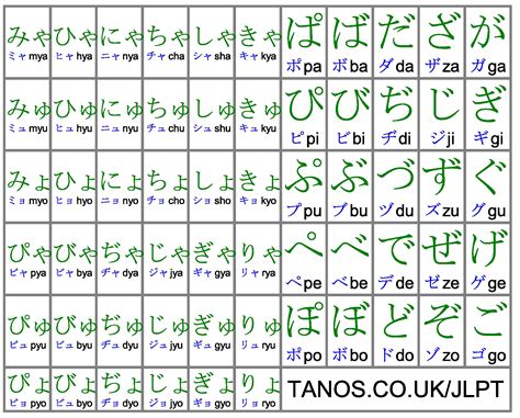 Romaji Hiragana Katakana Chart | Images and Photos finder