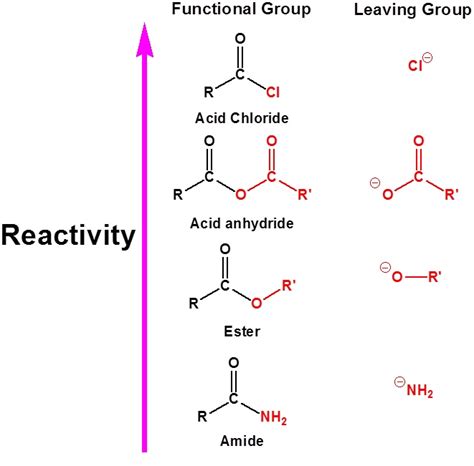 11.6: Relative Reactivities of Carboxylic Acids and Carboxylic Acid ...