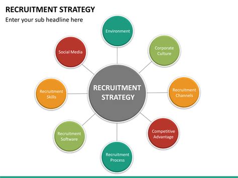 Recruitment Strategy Template Powerpoint