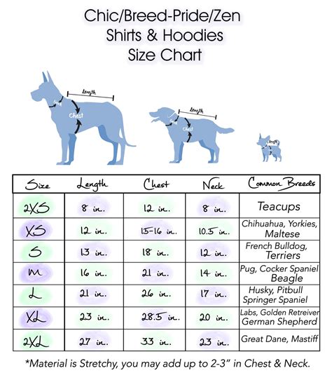 Dog Breed Chart By Size