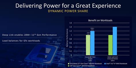 Intel's Iris Xe Max GPU brings graphics chops to thin-and-light laptops ...