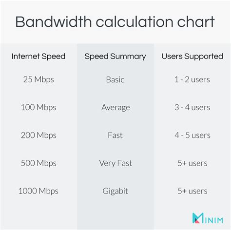 What Are Average Download and Upload Speeds - Ziegler Finton