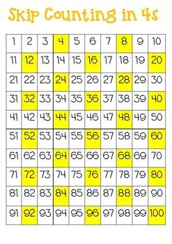 Counting in 4s Chart by A Kiwi Clasroom | TPT