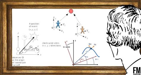 Reference Frames Examples (Physics) - Fact / Myth