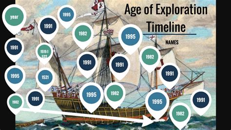 Age of Exploration Timeline by Patricia Nguyen on Prezi