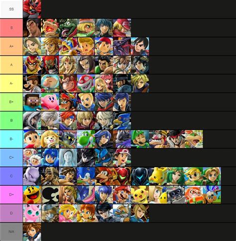 The official Smash Ultimate amiibo tier list (Spirits)