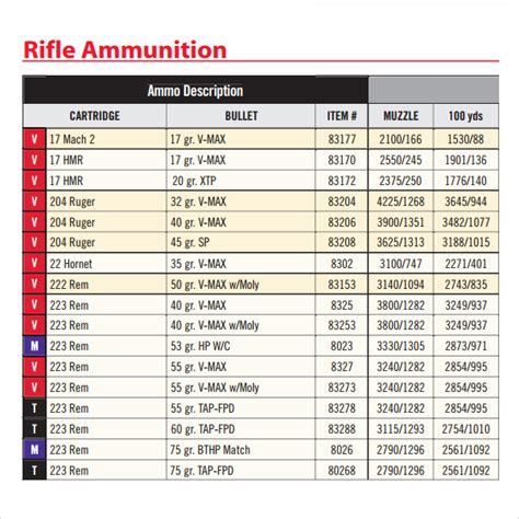 Ballistic Rifle Bullet Drop Chart