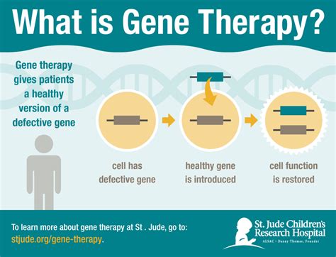 Gene therapies save lives, but how to pay for them? | HENRY KOTULA