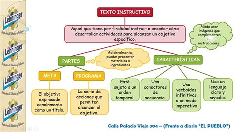 Un Instructivo Corto Para Niños Estructura De Un Texto Instructivo ...